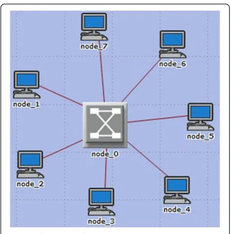 Figure 8 The receiving and sending rates of switch of the three kinds of data.