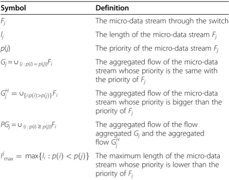 Table 1 The definitions of the symbols