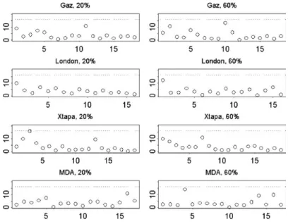 Fig. 10. Multivariate quality control charts. The vertical axis is the Mahalanobis distance from the mean computed for (M_OD R3 , S_OD R3 , M_Area R3 , S_Area R3 ), which is dimensionless