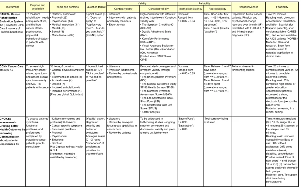 Table 1. Summary of tool properties 
