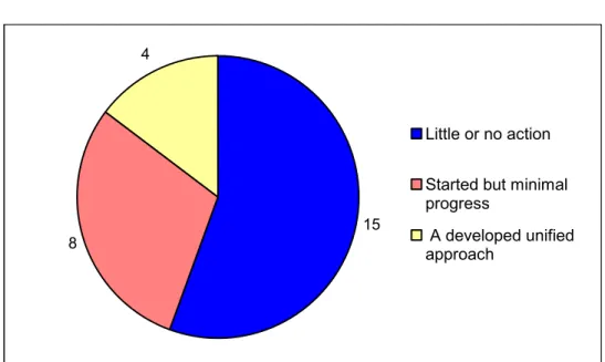 Figure 1.  Stage in the development of a unified approach 