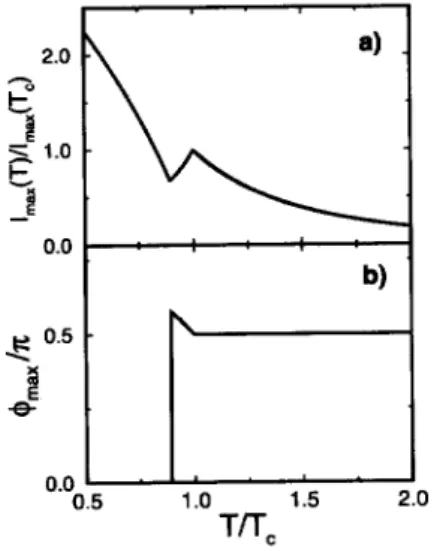 Fig.  2.  a)  Maximal  current  passing  through  the  device.  b)  The  phase  difference  at  which  the  maximal  current  flows