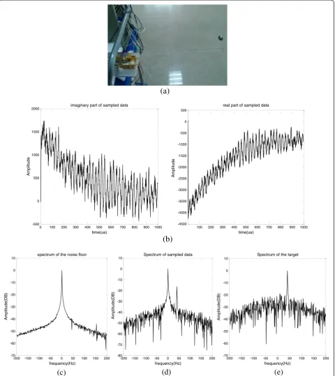 Figure 6 Metal ball range detection experiment. (a) Single metal ball testing scene. (b) The sampled data (real and imaginary part).(c) Spectrum of the signal noise floor detected