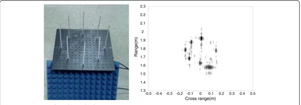 Figure 7 Testing of three metal balls. (a) Testing scene of three metal balls. (b) The spectrum of sampled data for range detection.