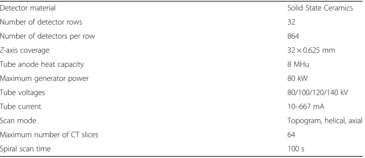 Table 1 PoleStar m660: major CT technical characteristics