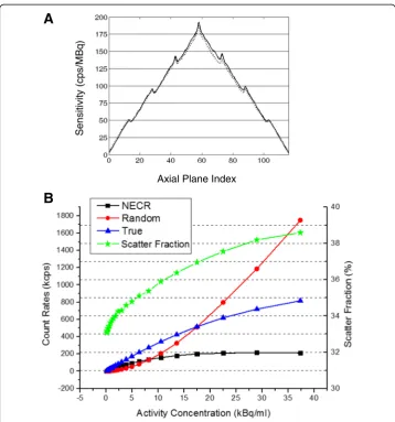 Table 4 Contrast, variability, and average lung residual for 8:1 sphere-to-background ratio