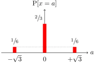 Figure 5.1: Designing the p.m.f. of a discrete symmetric ternary sequence