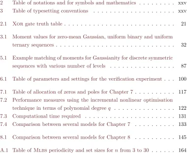 Table of notations and for symbols and mathematics . . . . . . . . . xxv