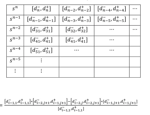 Table 1.  Generalized Routh array for denominator 