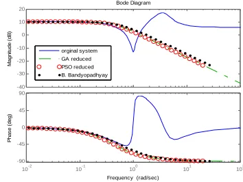 Table 4. Comparison of error for reduced models 