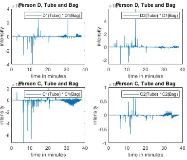 Fig. 17: Differences