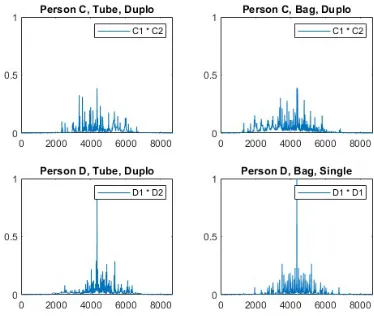 Fig. 13: Normalized Cross Correlation after thresholds