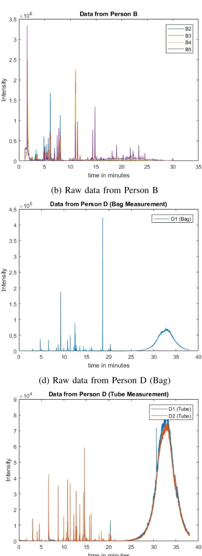 Fig. 15: Raw data