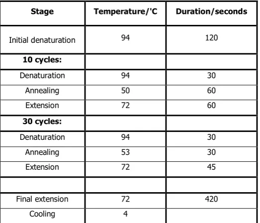 Table 2.1: 
