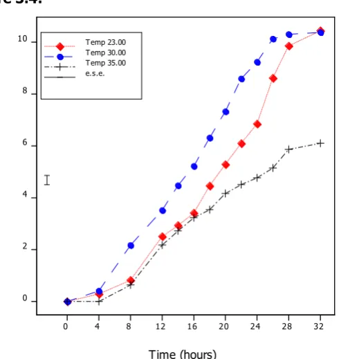 Figure 3.3: 
