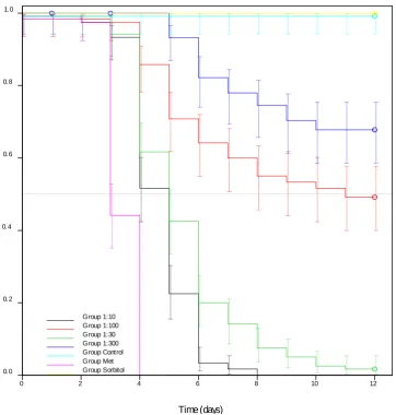 Figure 3.6: 