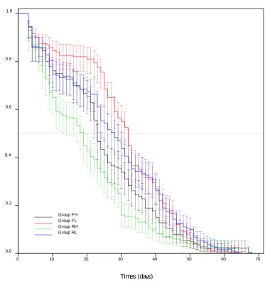 Figure 3.7:  