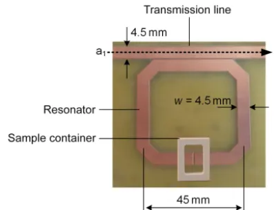 Figure 3. CST Microwave Studio simulation of the split-ring res-onator outside resonance (a) and in resonance (b).
