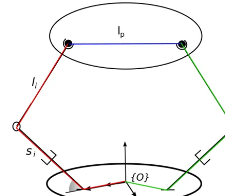 Figure 1. Closed chain equation for ﬁnding GI.