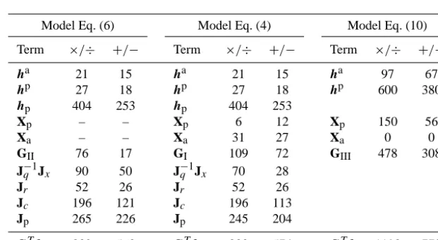 Figure 4. Formulation of the Jacobian matrix using Method II.