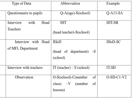 Table 3.10 Abbreviations of data source 