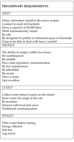 Table 1: Preliminary Requirements