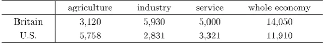 Table 1: Sectoral Employment circa 1870 (in thousand)