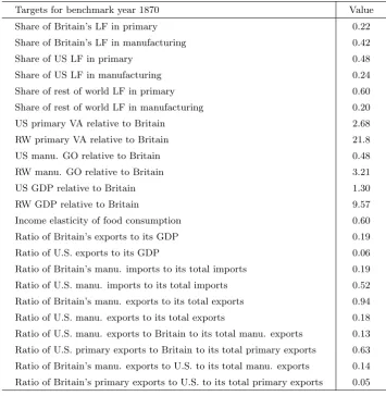 Table 6: Calibration targets