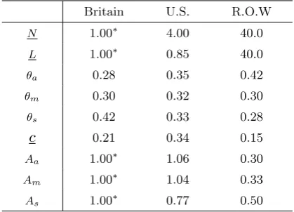 Table 8: Region speciﬁc parameter values
