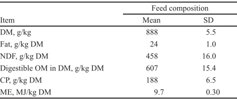 Table 1. Average chemical composition (mean and SD) of feed samples collected over the 5-wk measure-ment period (n = 20) 