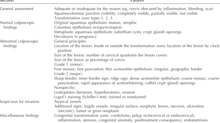 Table 1. 2011 International Federation of Cervical Pathology and Colposcopy Colposcopic Terminology of the Cervix