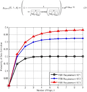 Fig. 3.2 Diagram of multi-hops and probability of data extinction 