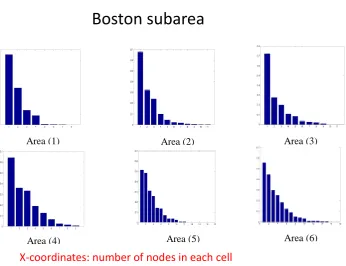 Table 3.2 Values of Poisson model λ in seven subareas 