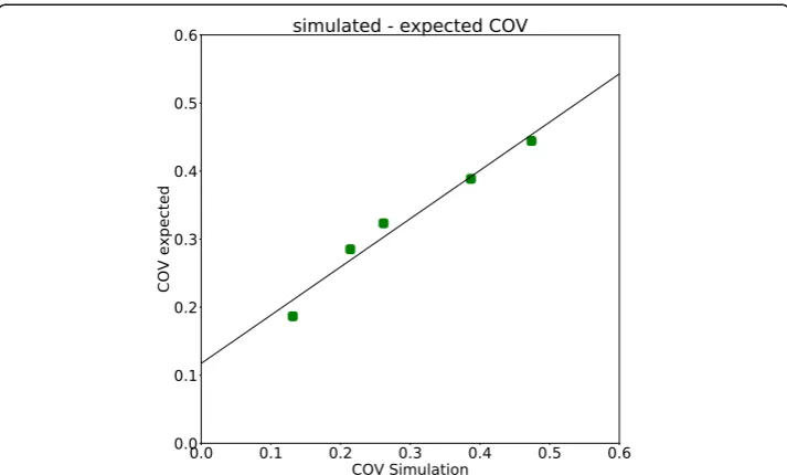 Table 3 The expected and observed SNR gains for an object with 27 cm diameter