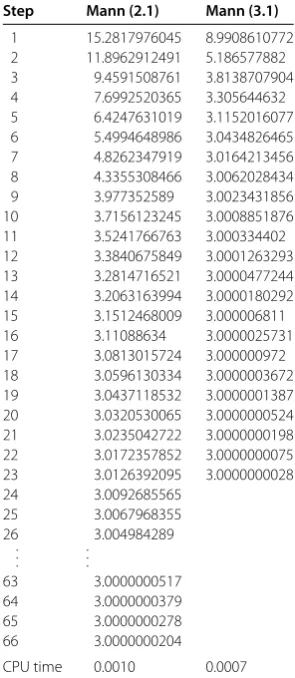 Table 1 Cases of Mann iteration