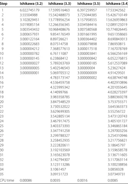 Table 3 Cases of Agarwal iteration
