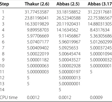 Table 4 Cases of Abbas iteration