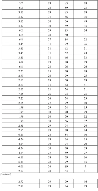 Table 1 (Continued) 