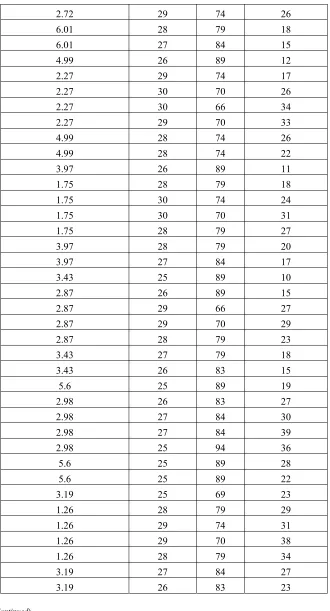 Table 1 (Continued) 