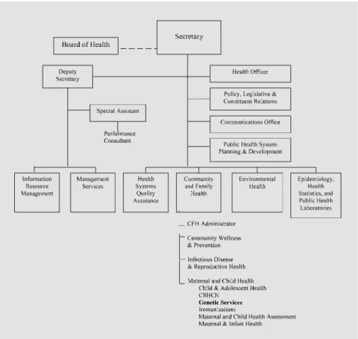 Fig. 6.  Washington  State  Department  of Health organizational structure.