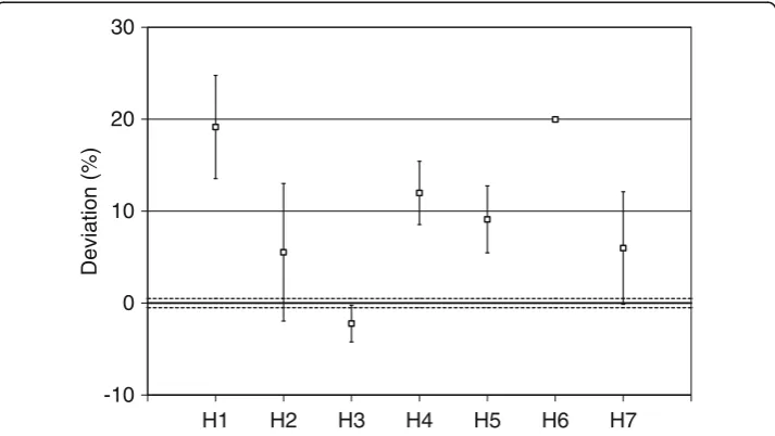 Fig. 6 Participants reported activities for the inner sphere of the comparison source