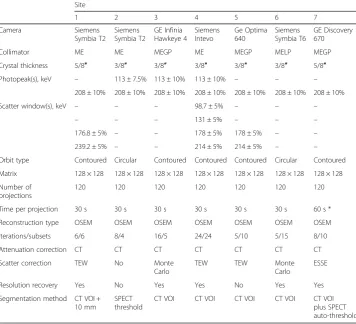 Table 2 Summary of acquisition and processing parameters used. See text for full details