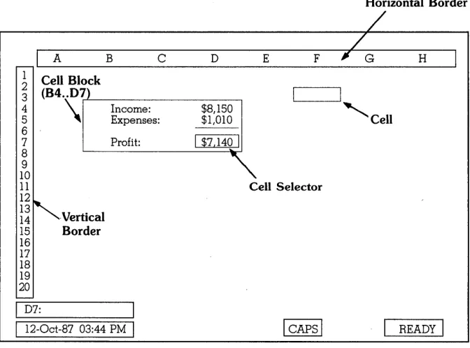 Figure 1.3 shows the various components that make up the Quattro spreadsheet. 