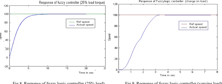 Table 2.   Comparison of steady state characteristics 