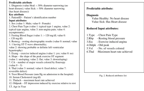 Fig. 2. Reduced attributes list 