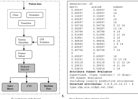 Fig 3: Overview of the System 