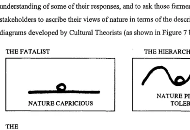 Figure 7. The/our representations a/the 'myths a/nature. ,25 (after Thompson). 