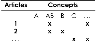 Table 2.1: The concept matrix by Webster & Watson [45] 