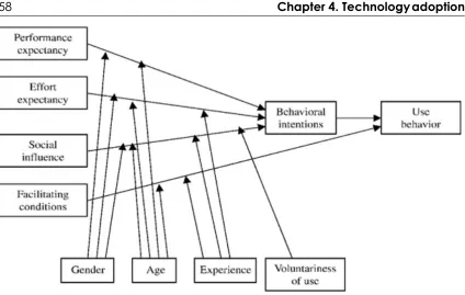 Figure 4.3: Unified Theory of Acceptance and Use of Technology (UTAUT) [42] 