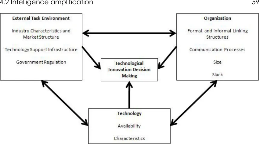 Figure 4.5: Decision making according to problem complexity and workload [17] 